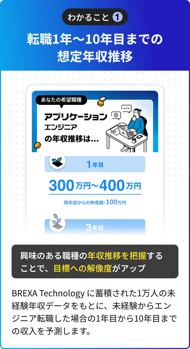 転職1年〜10年目までの想定年収推移