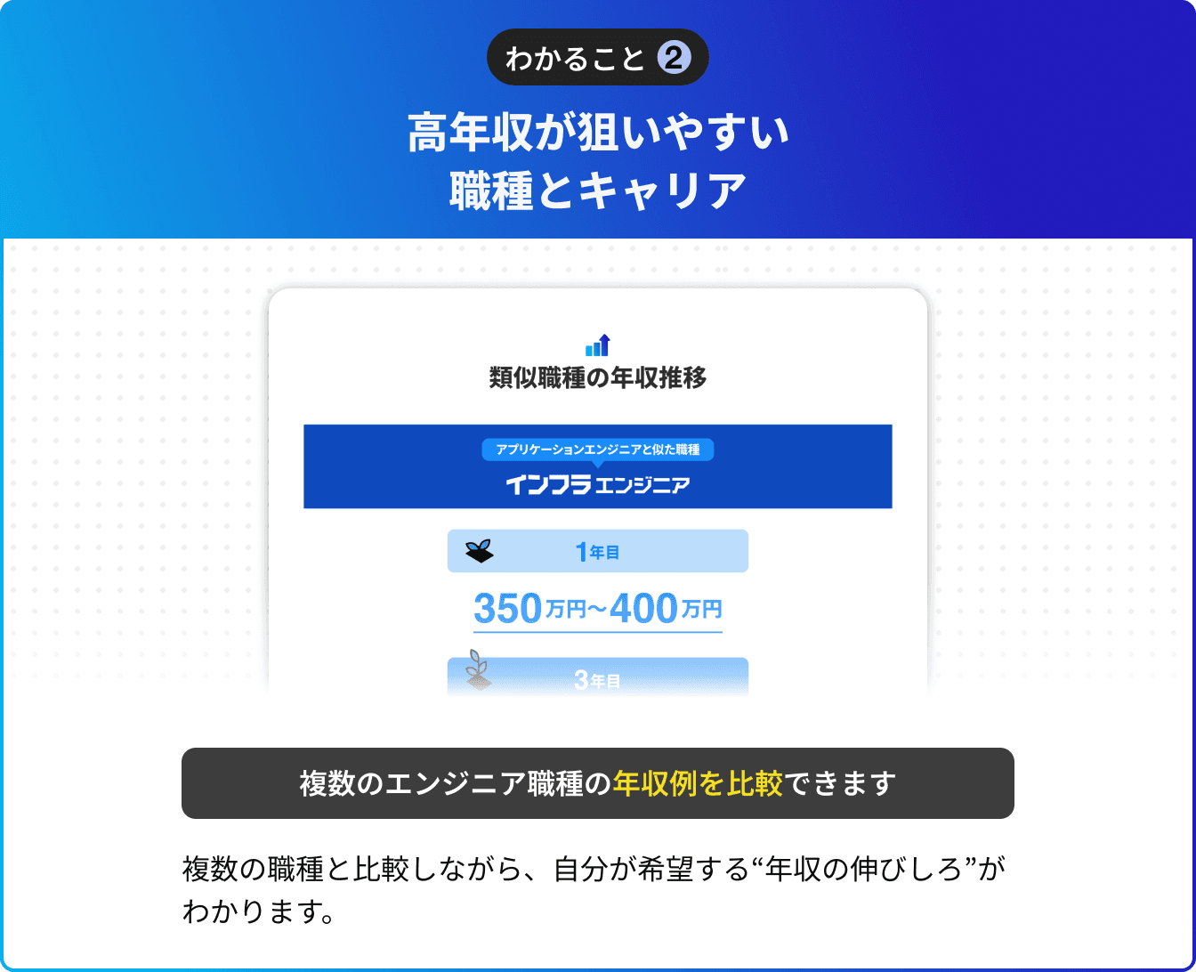 高年収が狙いやすい職種とキャリア