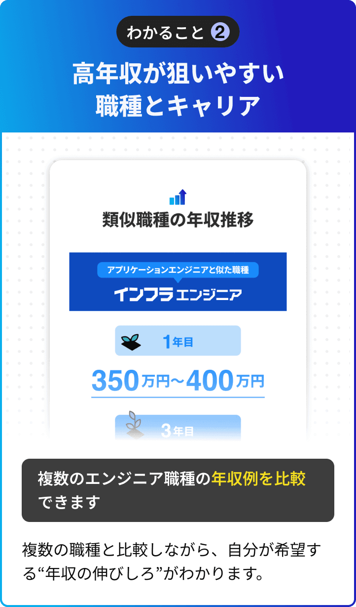 高年収が狙いやすい職種とキャリア
