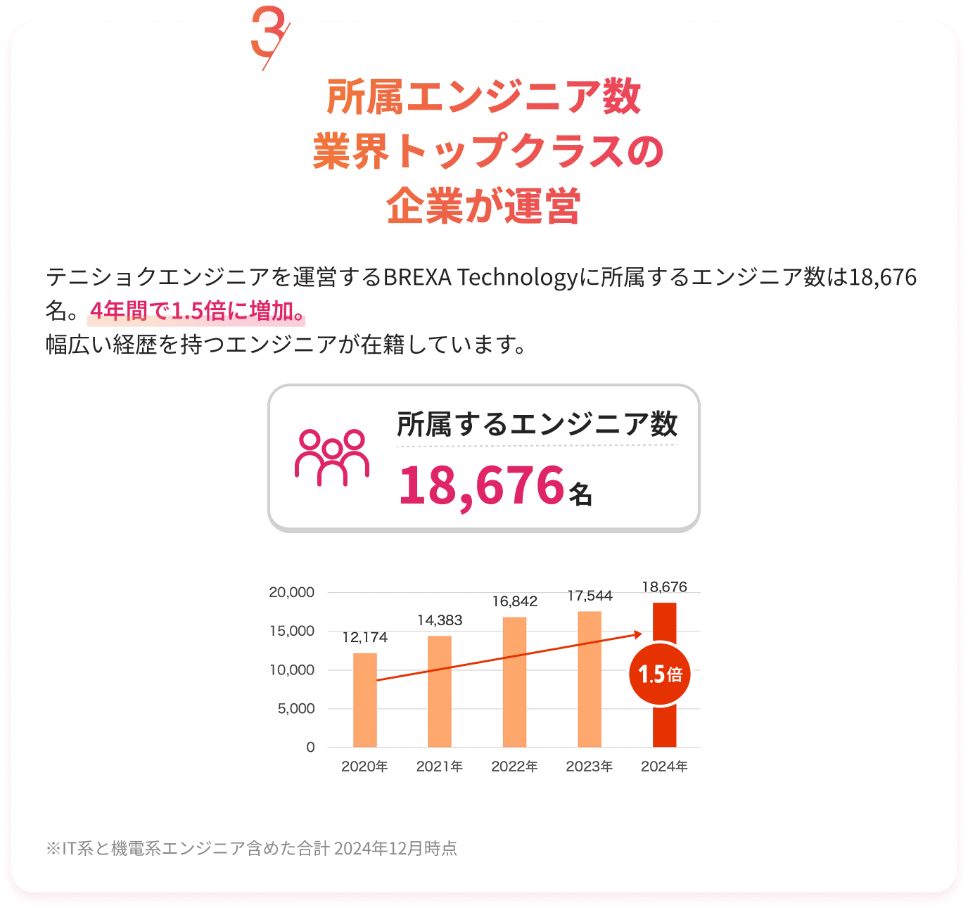 テニショクエンジニアが選ばれる理由