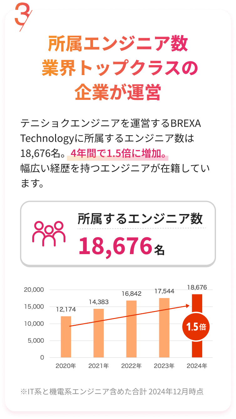 テニショクエンジニアが選ばれる理由